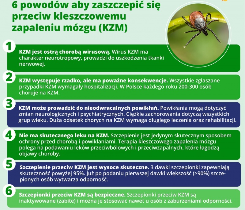 Plakat informujący o powodach dla których warto się zaszczepić przeciwko KZM
